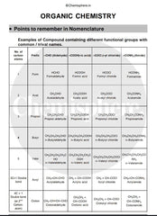 E-book bundle - The ultimate chemistry guides - Chemisphere Store