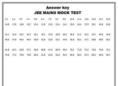 JEE Main 5 Mock Tests with solutions pdf - Chemisphere Store